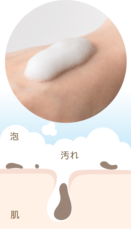 濃密な泡が肌に密着し、毛穴の奥までしっかり行き渡っている様子